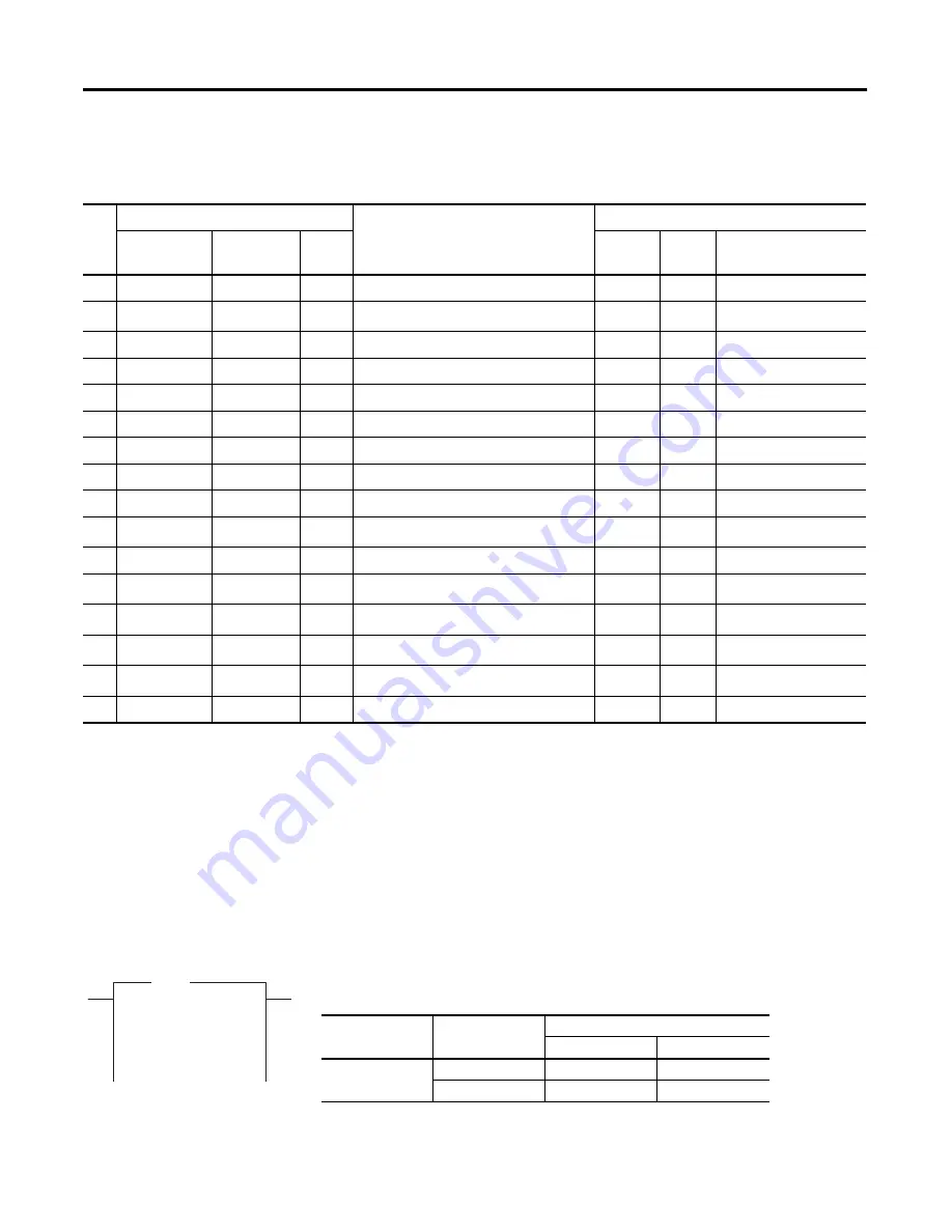 Allen-Bradley MicroLogix 1400 Скачать руководство пользователя страница 227