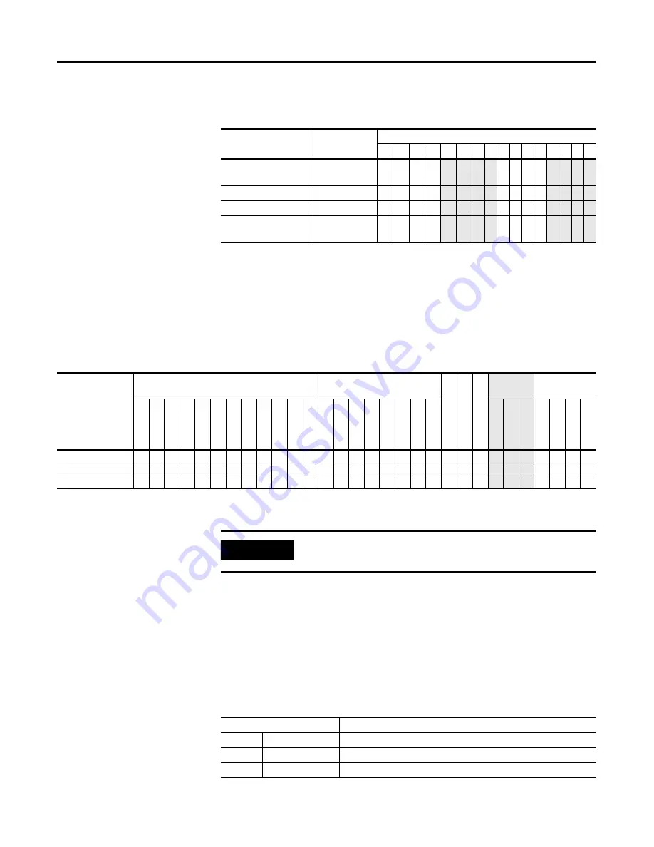 Allen-Bradley MicroLogix 1400 Instruction Manual Download Page 267