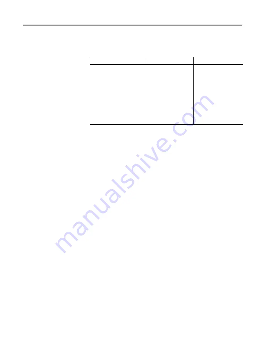 Allen-Bradley MicroLogix 1400 Instruction Manual Download Page 313