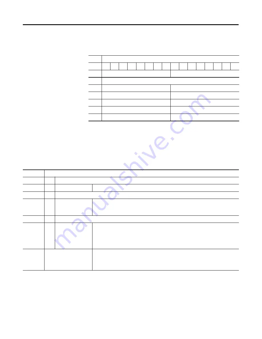 Allen-Bradley MicroLogix 1400 Instruction Manual Download Page 367