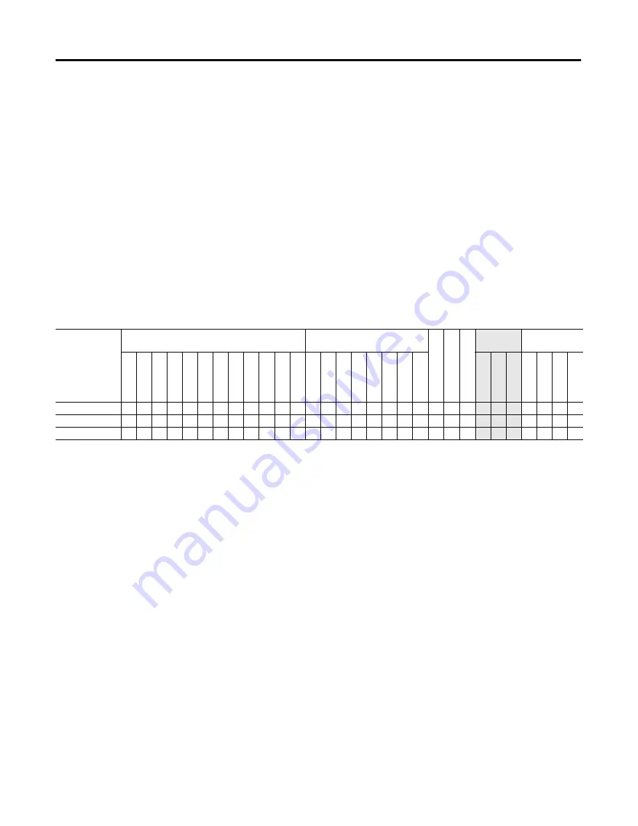 Allen-Bradley MicroLogix 1400 Instruction Manual Download Page 387