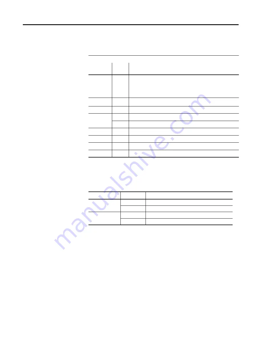 Allen-Bradley MicroLogix 1400 Скачать руководство пользователя страница 437