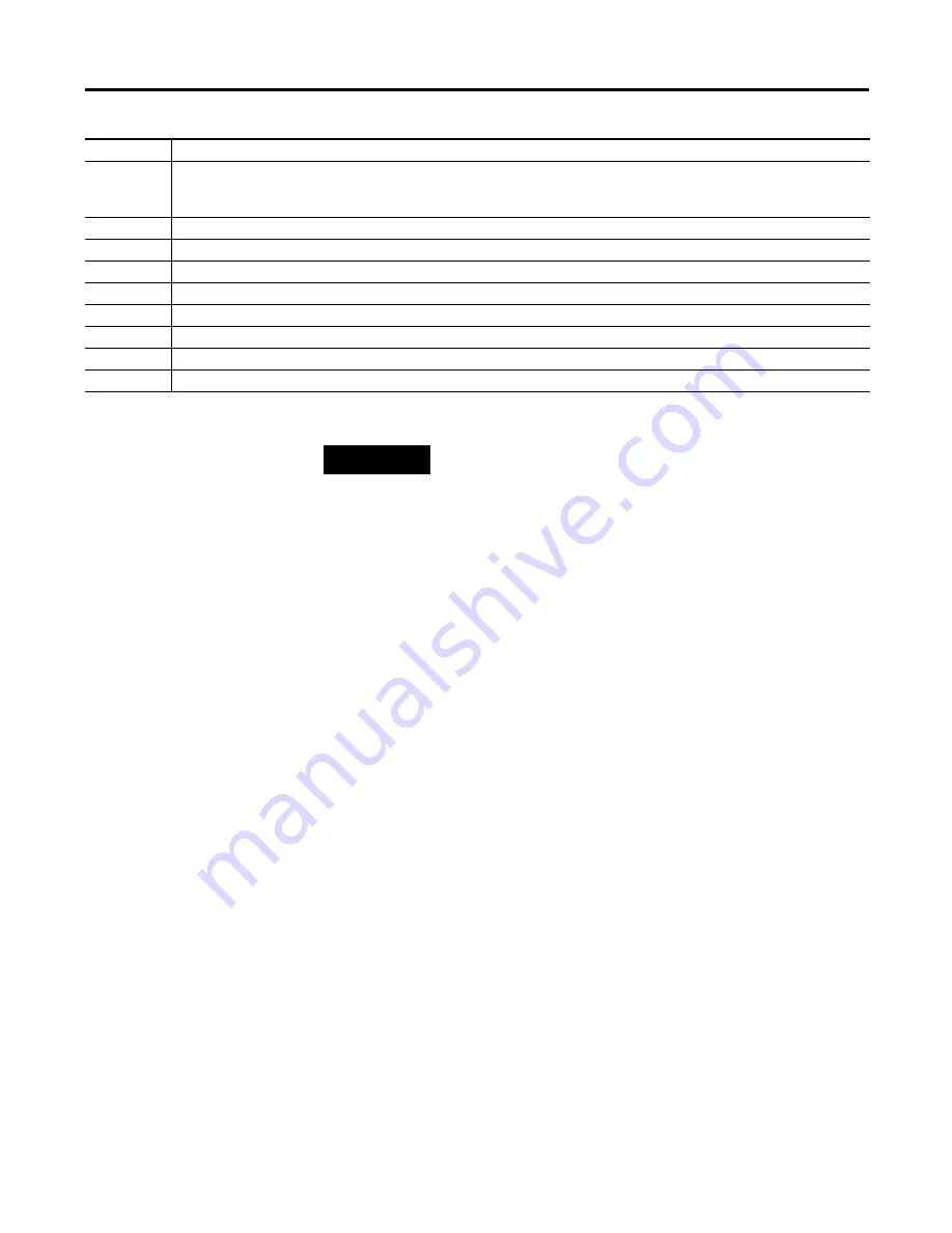 Allen-Bradley MicroLogix 1400 Instruction Manual Download Page 470