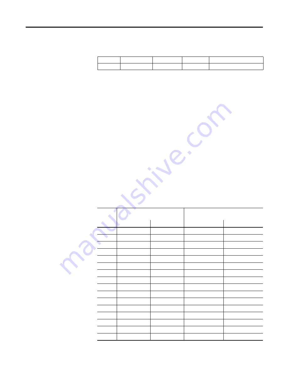 Allen-Bradley MicroLogix 1400 Скачать руководство пользователя страница 564