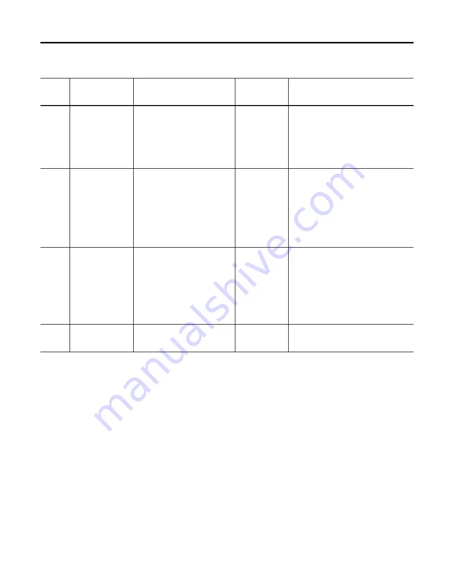 Allen-Bradley MicroLogix 1400 Скачать руководство пользователя страница 586