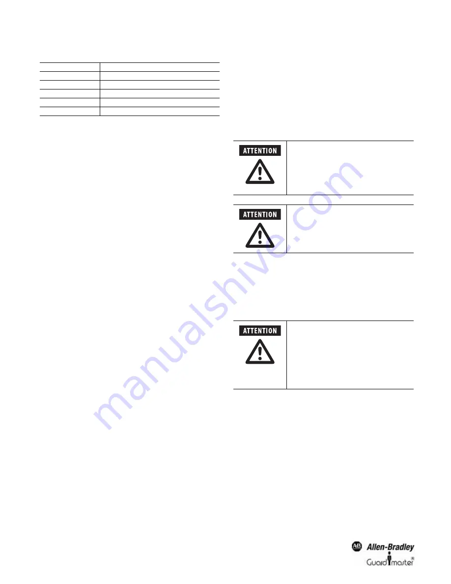 Allen-Bradley MSR41 User Manual Download Page 6