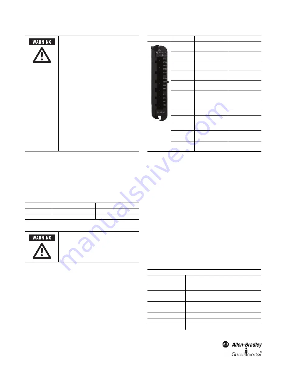 Allen-Bradley MSR42 Скачать руководство пользователя страница 6