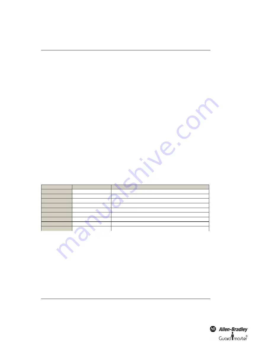 Allen-Bradley MSR42 User Manual Download Page 16