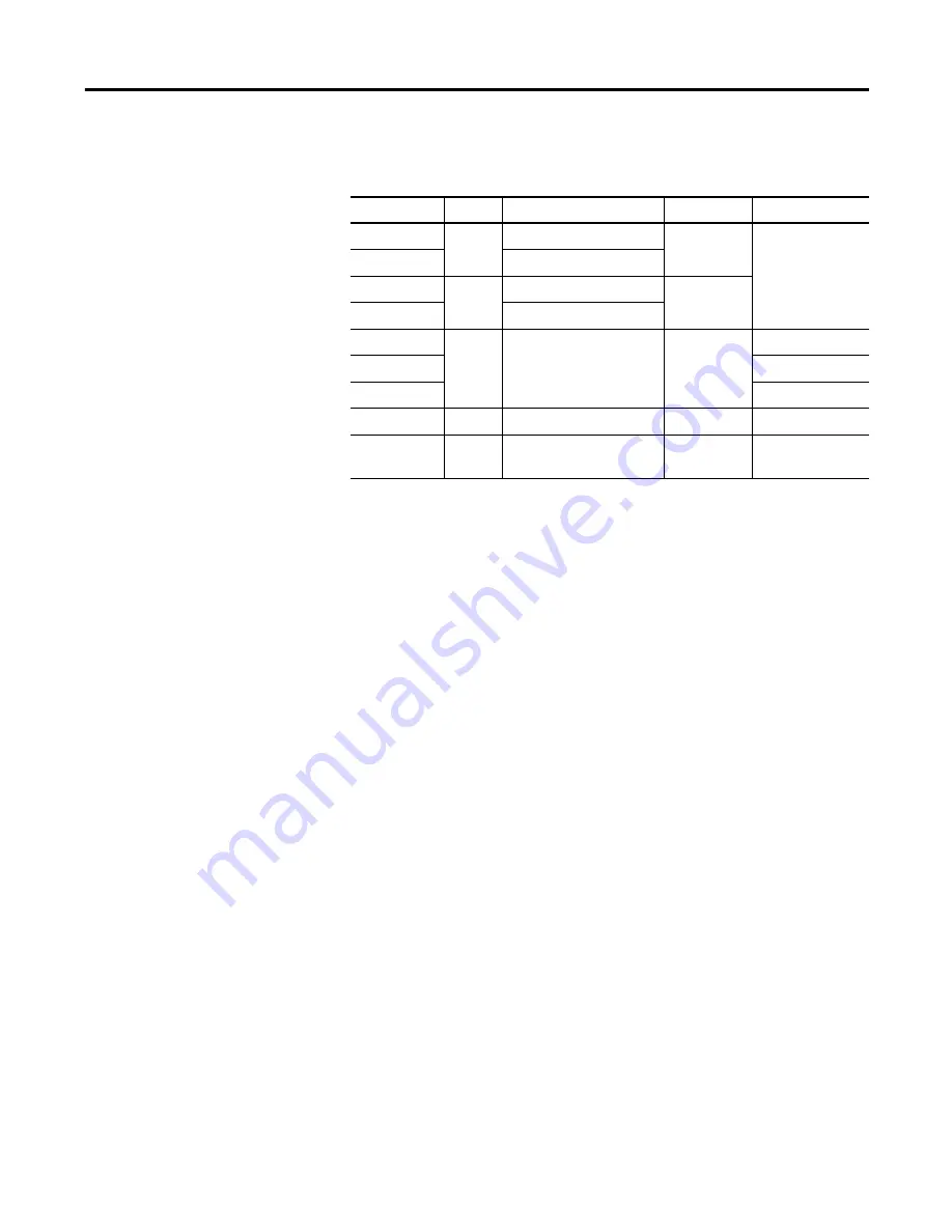 Allen-Bradley PanelView 2711C-F2M Скачать руководство пользователя страница 16