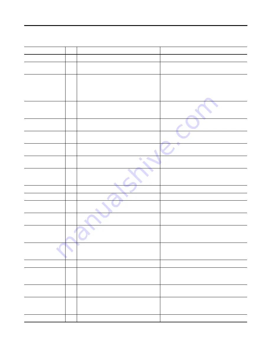 Allen-Bradley PanelView 2711C-F2M Скачать руководство пользователя страница 88