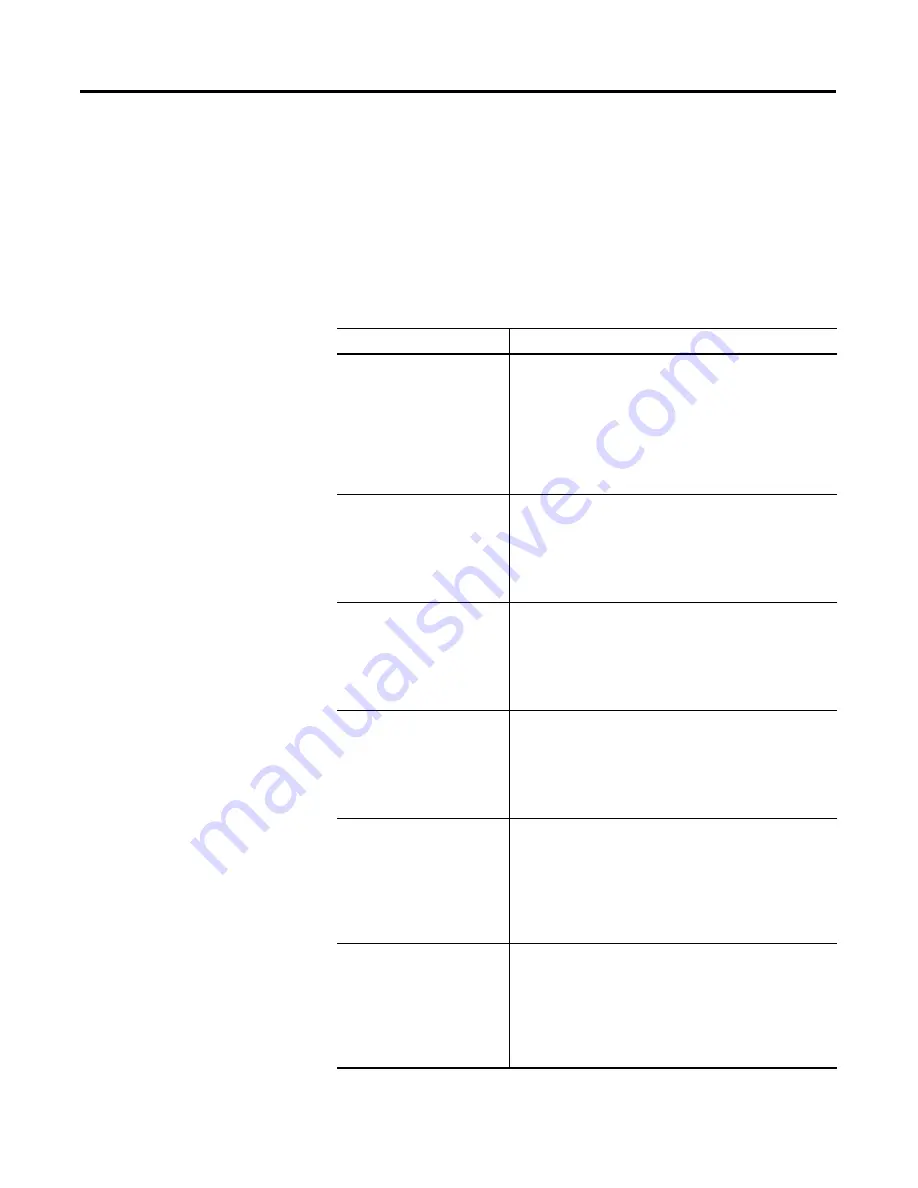 Allen-Bradley PanelView 2711C-F2M Скачать руководство пользователя страница 95