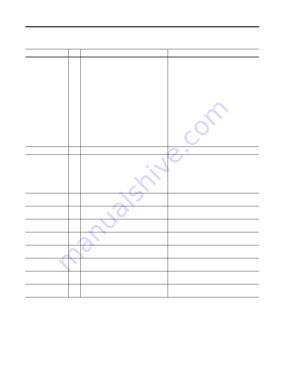 Allen-Bradley PanelView 800 2711R-T10T Скачать руководство пользователя страница 102