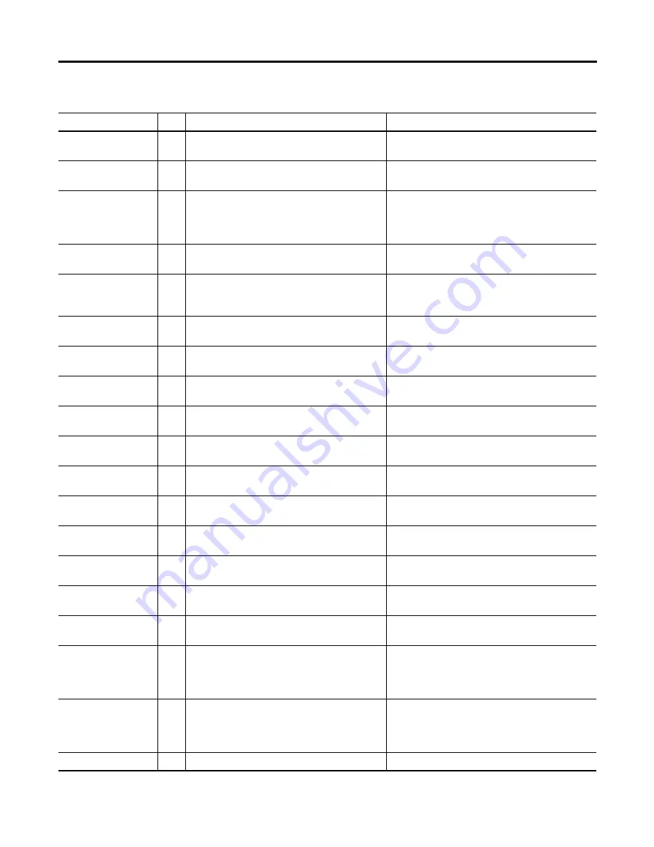 Allen-Bradley PanelView 800 2711R-T10T Скачать руководство пользователя страница 104