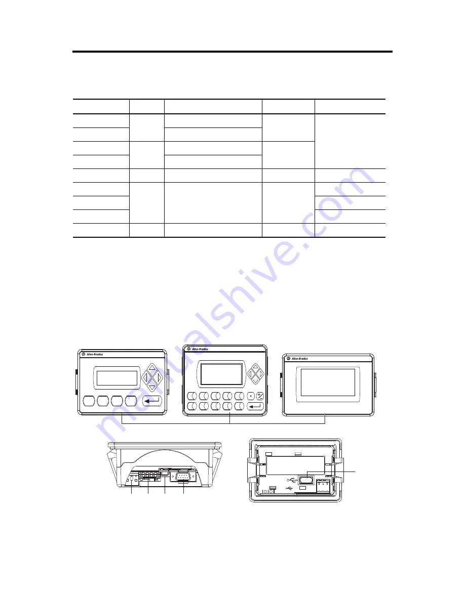 Allen-Bradley PanelView C1000 Installation Instructions Manual Download Page 6