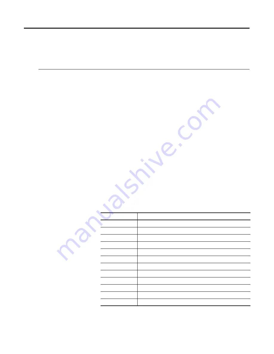 Allen-Bradley PanelView Plus 2711P User Manual Download Page 22