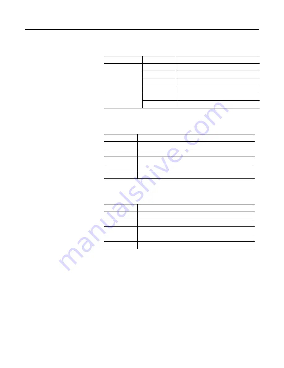 Allen-Bradley PanelView Plus 2711P User Manual Download Page 24