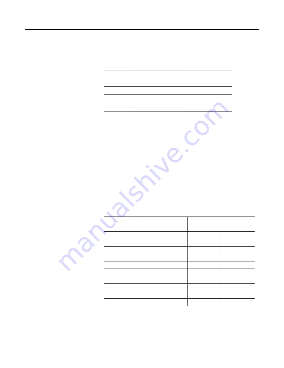 Allen-Bradley PanelView Plus 2711P User Manual Download Page 30