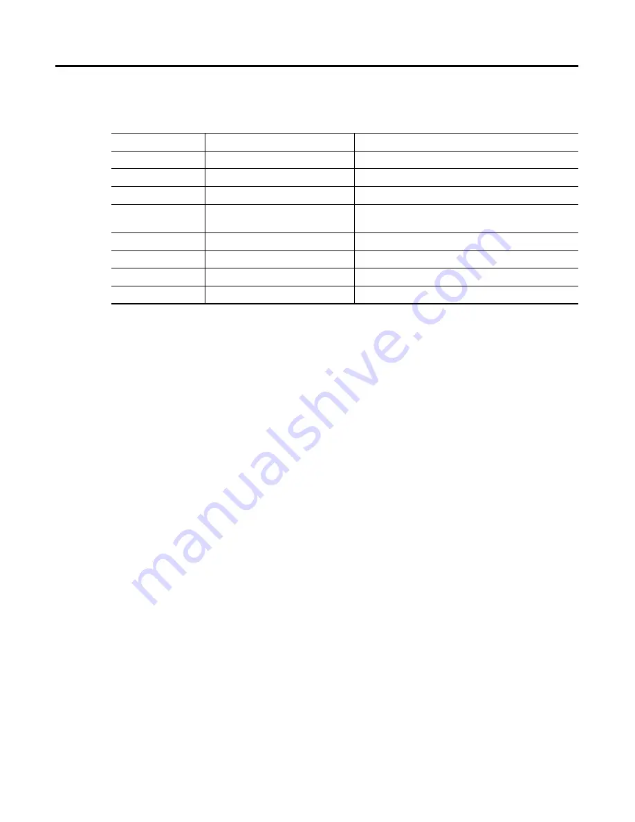 Allen-Bradley PanelView Plus 2711P User Manual Download Page 149