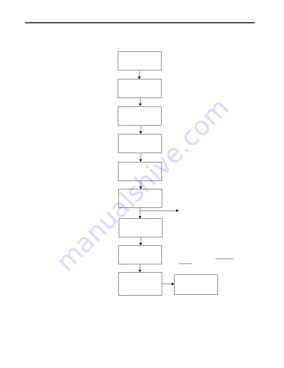 Allen-Bradley PanelView Plus 7 Migration Manual Download Page 4