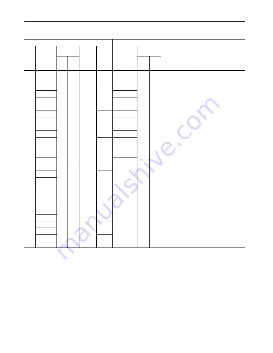 Allen-Bradley PanelView Plus 7 Migration Manual Download Page 25