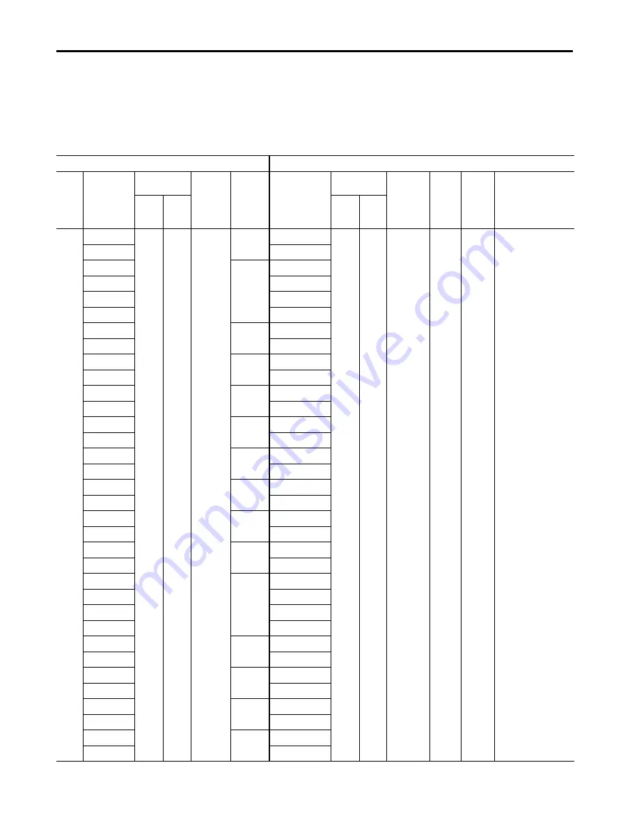 Allen-Bradley PanelView Plus 7 Migration Manual Download Page 34