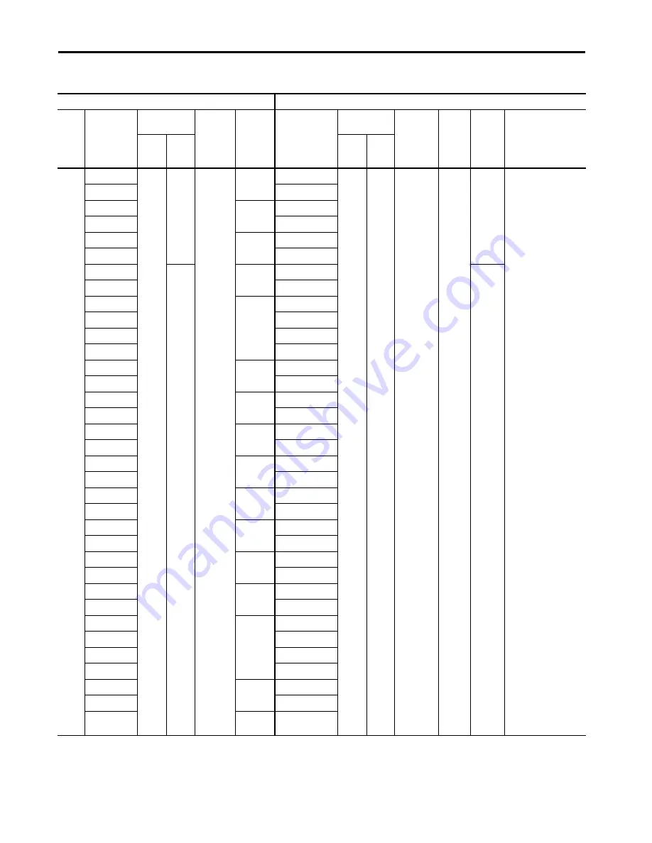 Allen-Bradley PanelView Plus 7 Скачать руководство пользователя страница 35