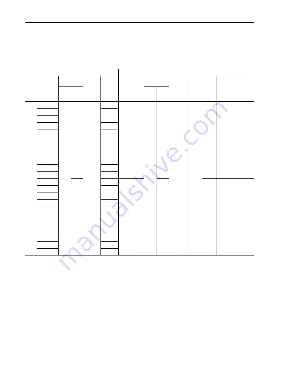 Allen-Bradley PanelView Plus 7 Скачать руководство пользователя страница 40