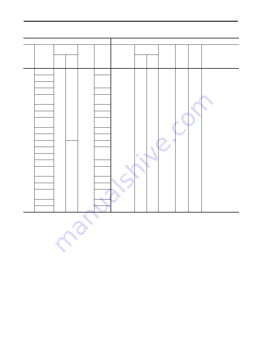 Allen-Bradley PanelView Plus 7 Скачать руководство пользователя страница 41