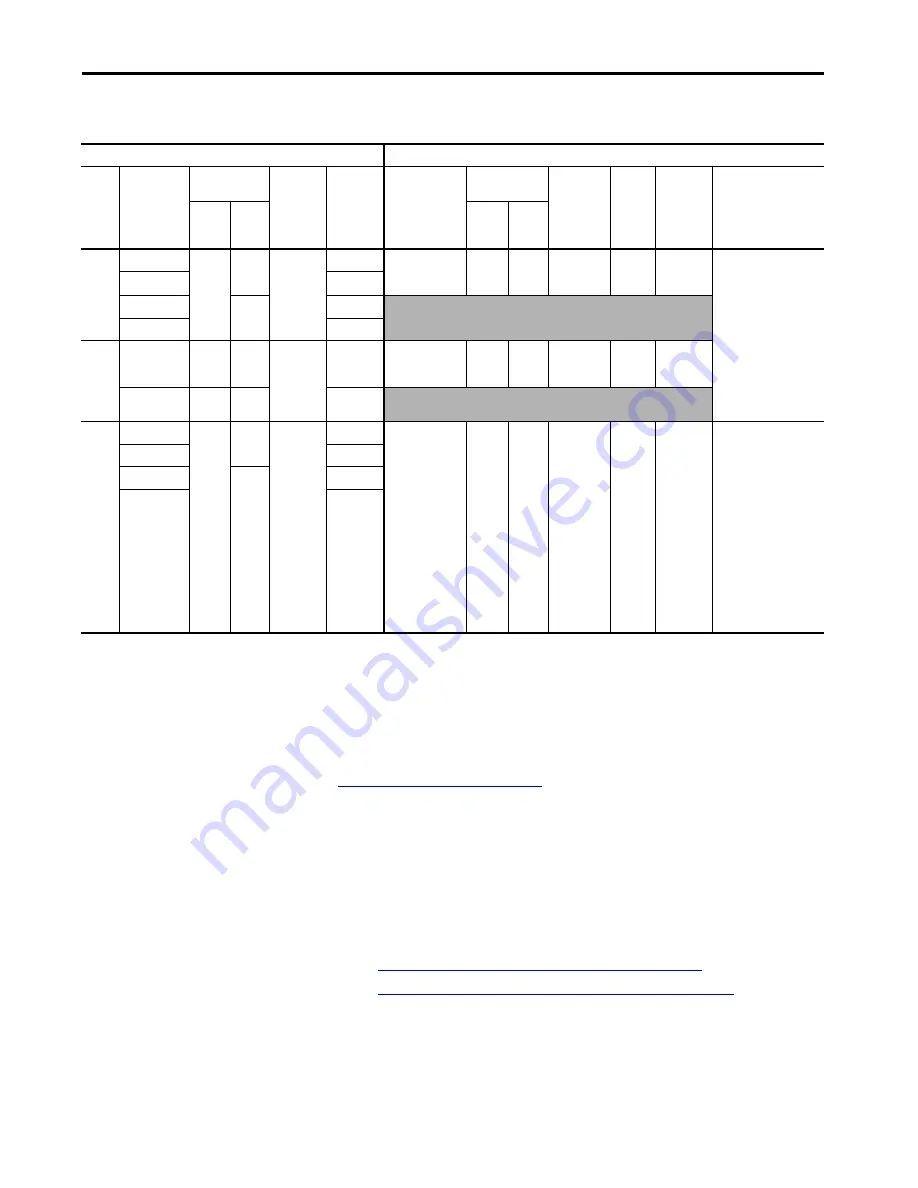 Allen-Bradley PanelView Plus 7 Migration Manual Download Page 43