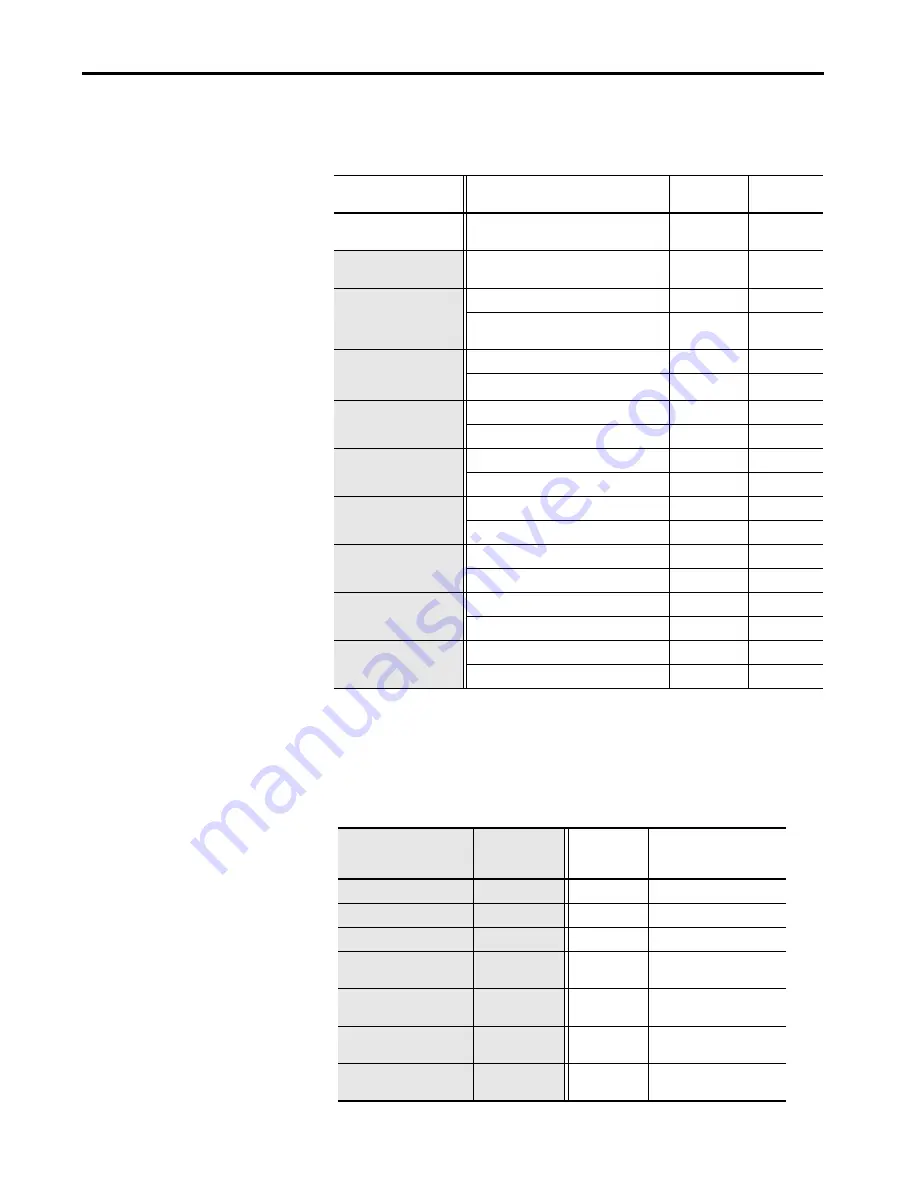 Allen-Bradley PanelView Plus 7 Migration Manual Download Page 45