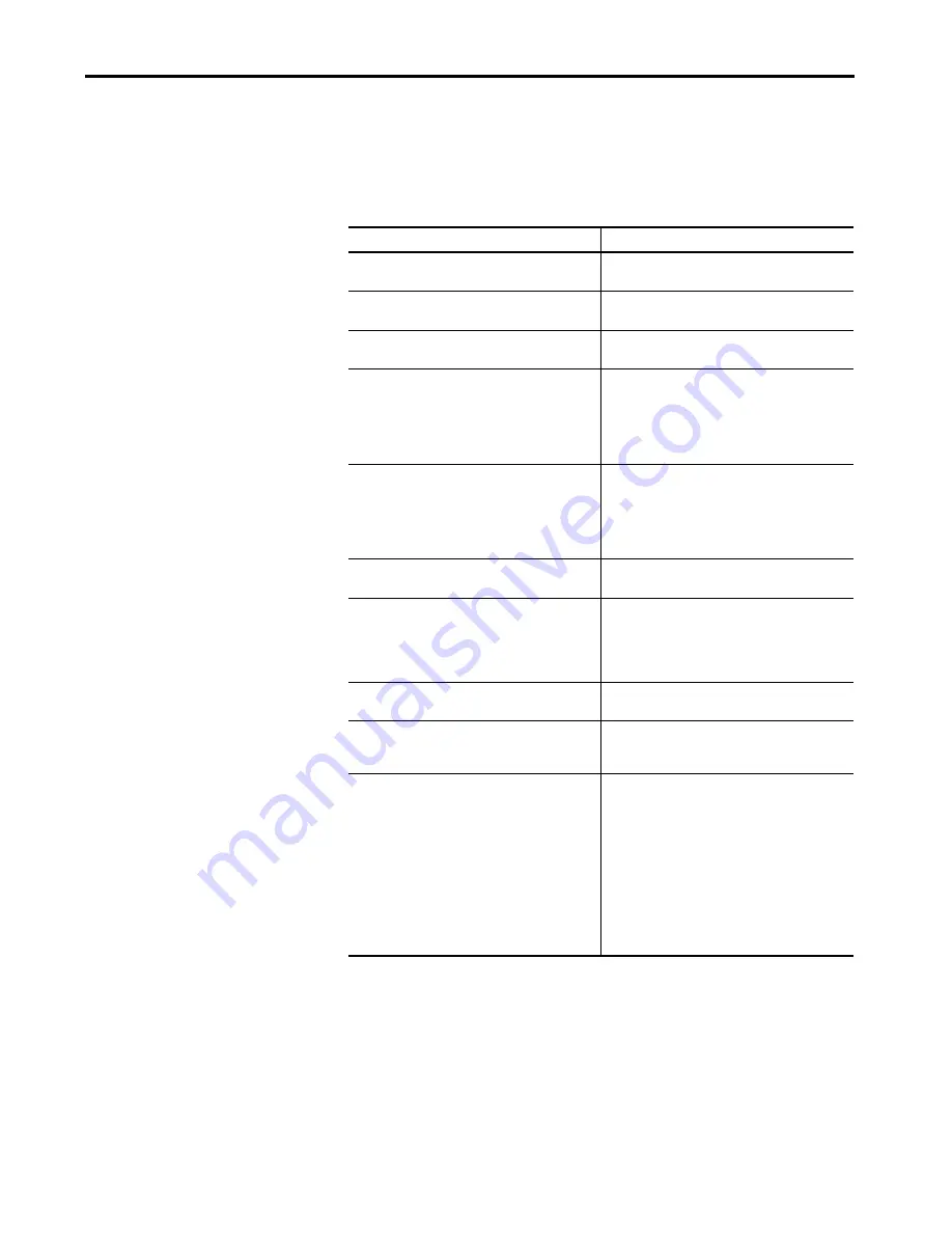 Allen-Bradley PanelView Plus 7 Migration Manual Download Page 59