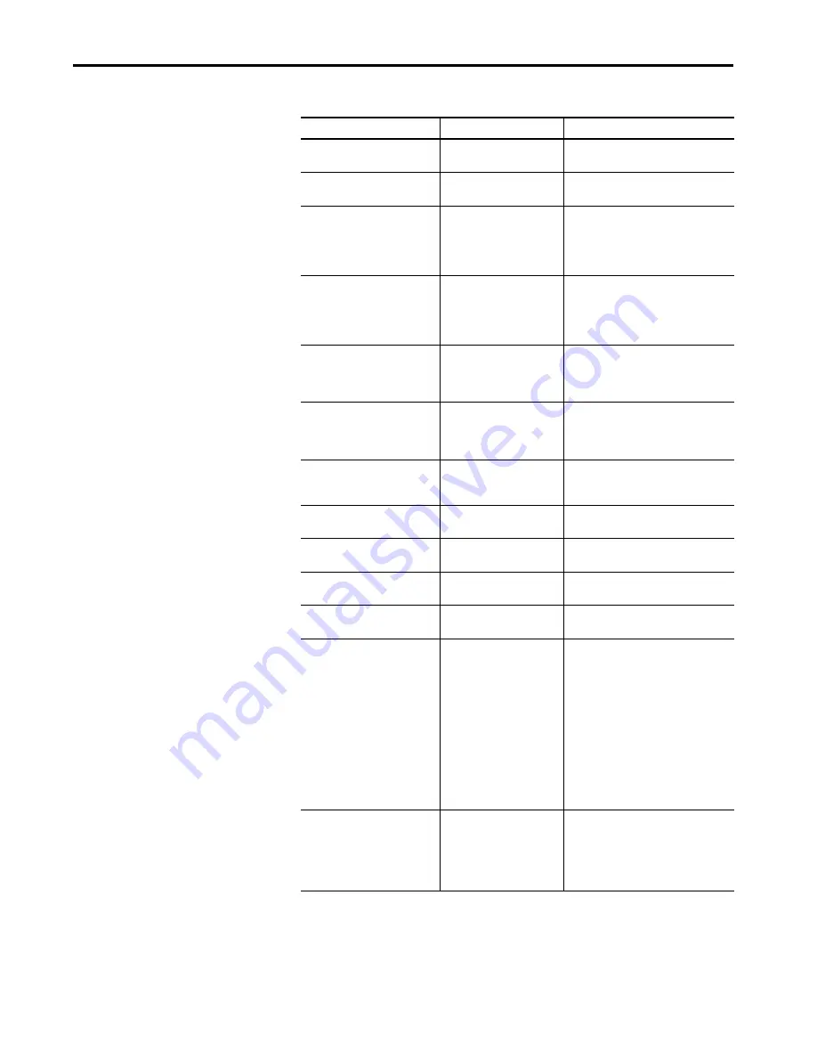 Allen-Bradley PanelView Plus 7 Скачать руководство пользователя страница 67