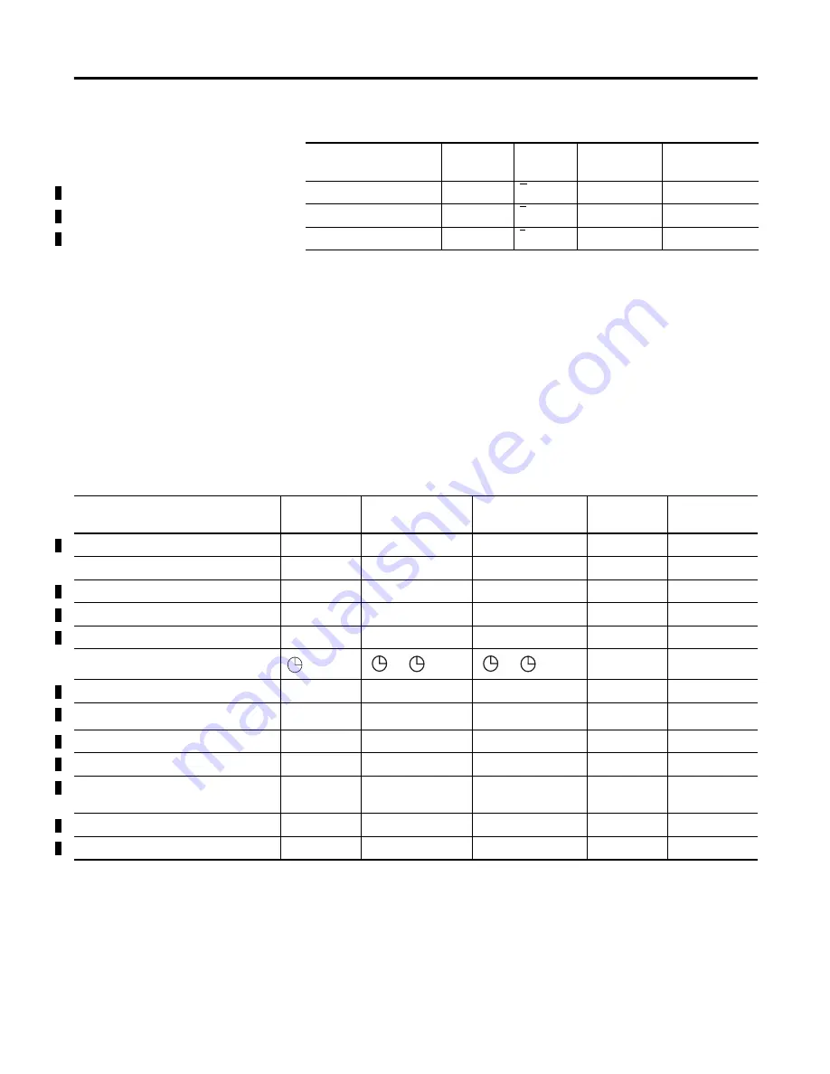 Allen-Bradley Pico 1760-IA12XOW6I,
Pico 1760-IA12XOW4I
Pico 1760-IB12XOB8
Pico 1760-IB12XOB8 Product Manual Download Page 32