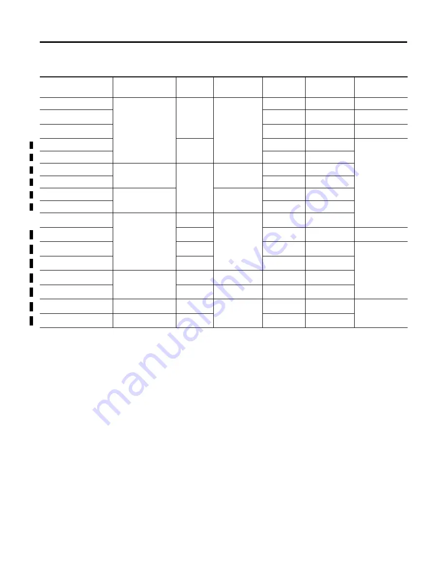 Allen-Bradley Pico 1760-IA12XOW6I,
Pico 1760-IA12XOW4I
Pico 1760-IB12XOB8
Pico 1760-IB12XOB8 Скачать руководство пользователя страница 58