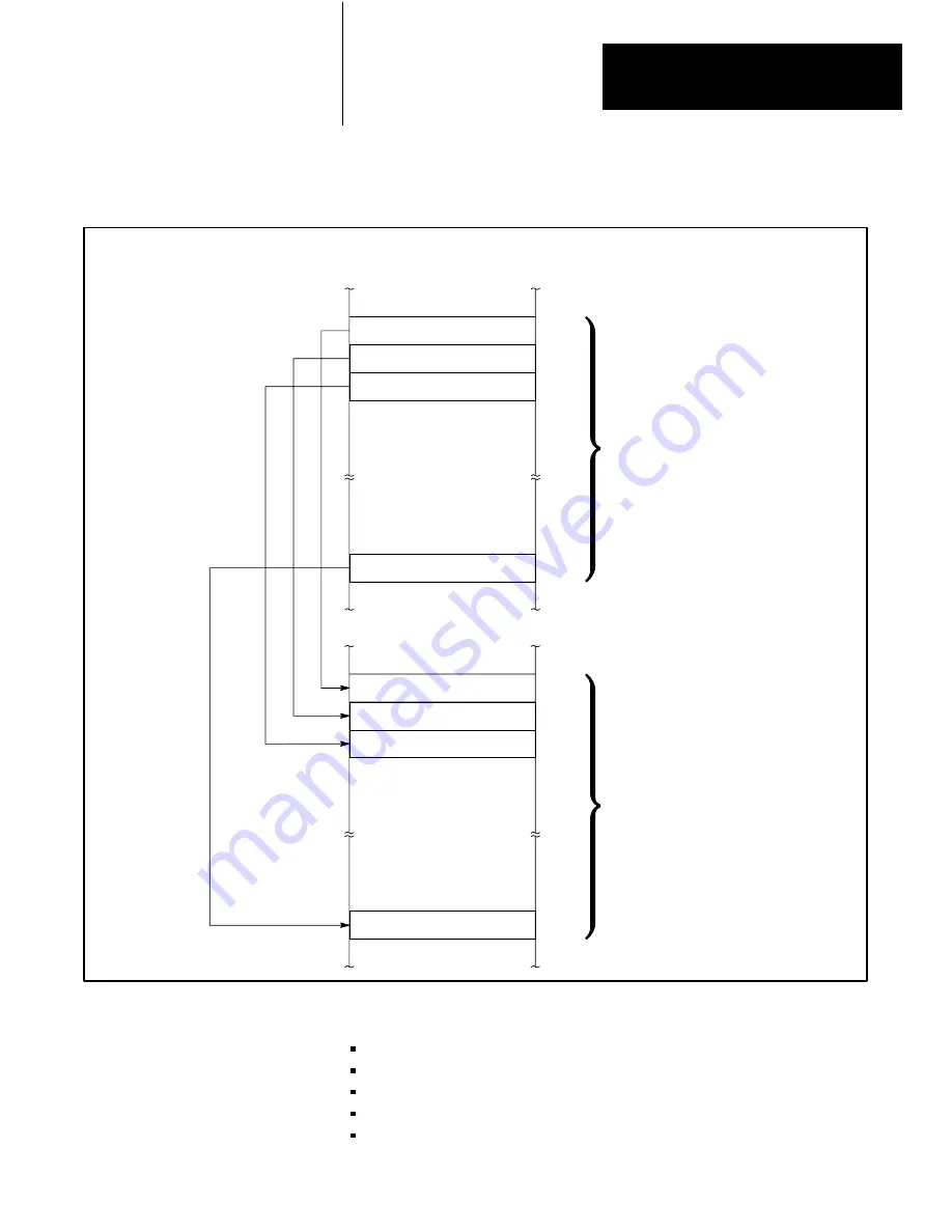 Allen-Bradley PLC-2/30 Programming And Operations Manual Download Page 229