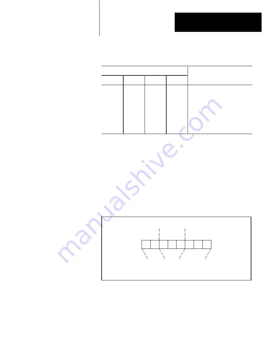 Allen-Bradley PLC-2/30 Programming And Operations Manual Download Page 330