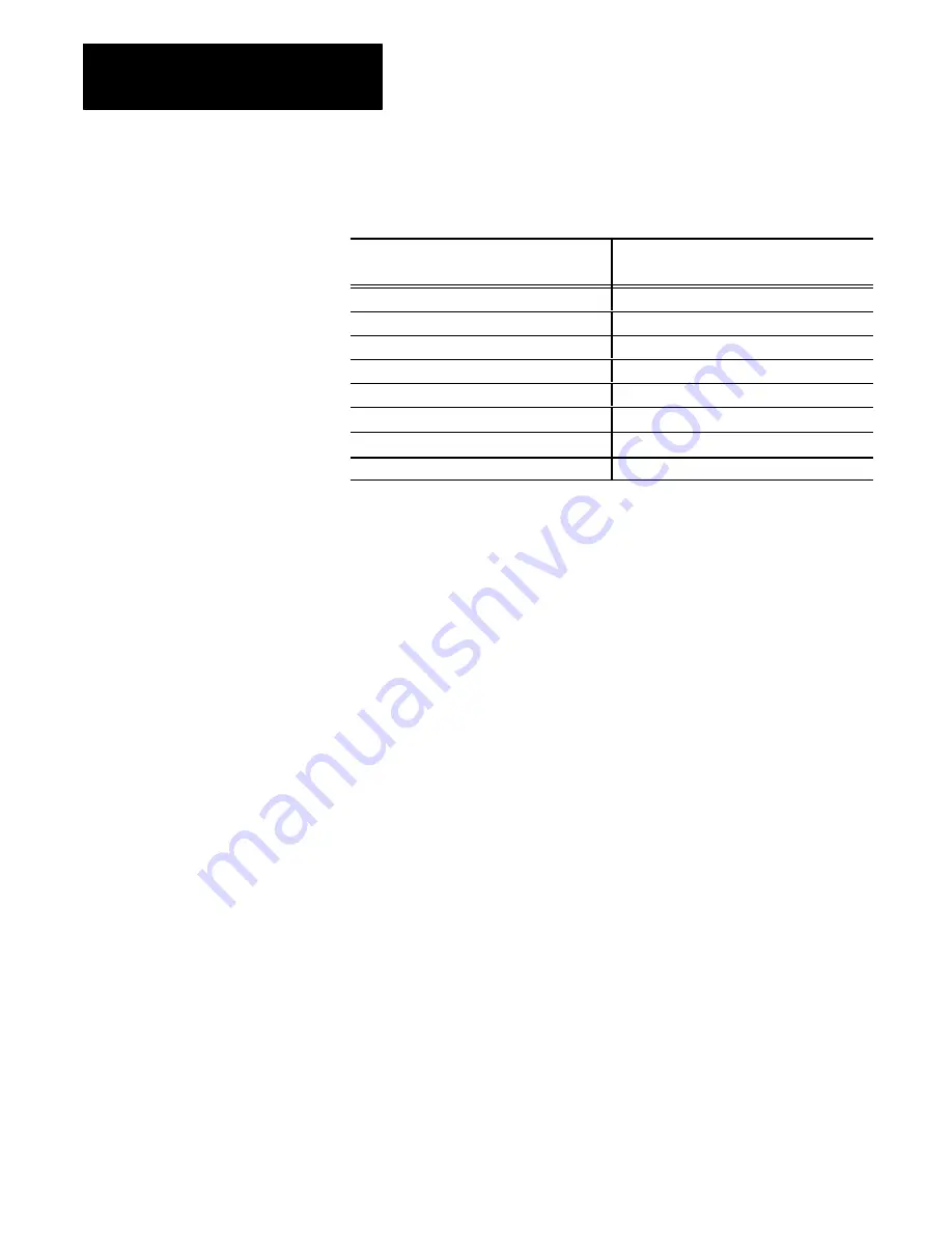 Allen-Bradley PLC-5 MAP/OSI User Manual Download Page 8