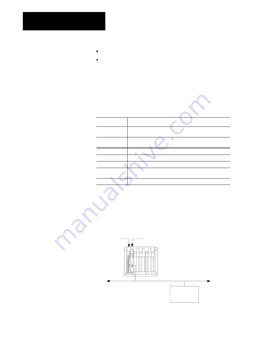 Allen-Bradley PLC-5 MAP/OSI Скачать руководство пользователя страница 10