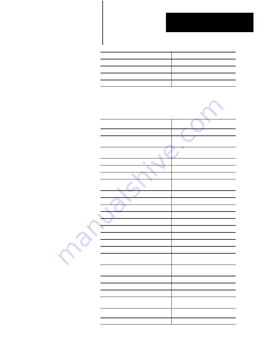 Allen-Bradley PLC-5 MAP/OSI User Manual Download Page 103