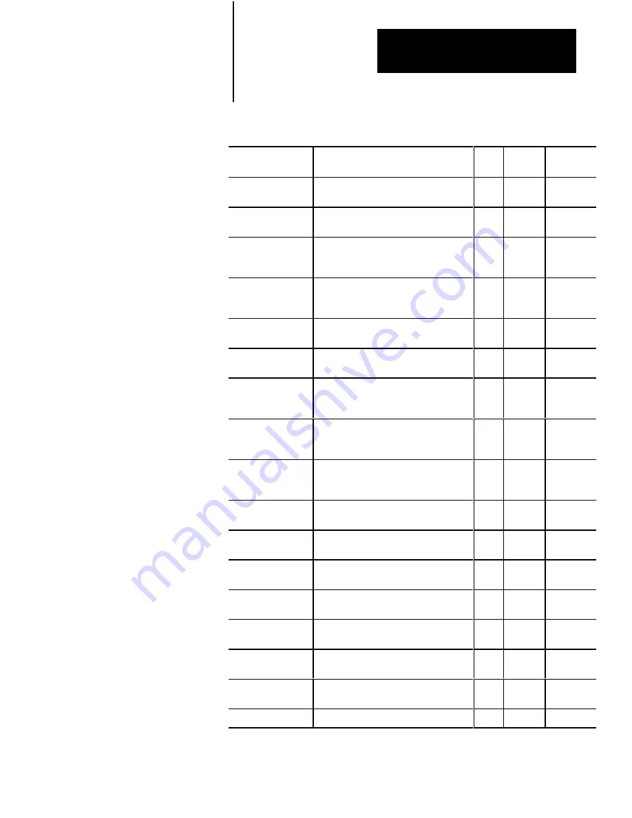 Allen-Bradley PLC-5 MAP/OSI Скачать руководство пользователя страница 129