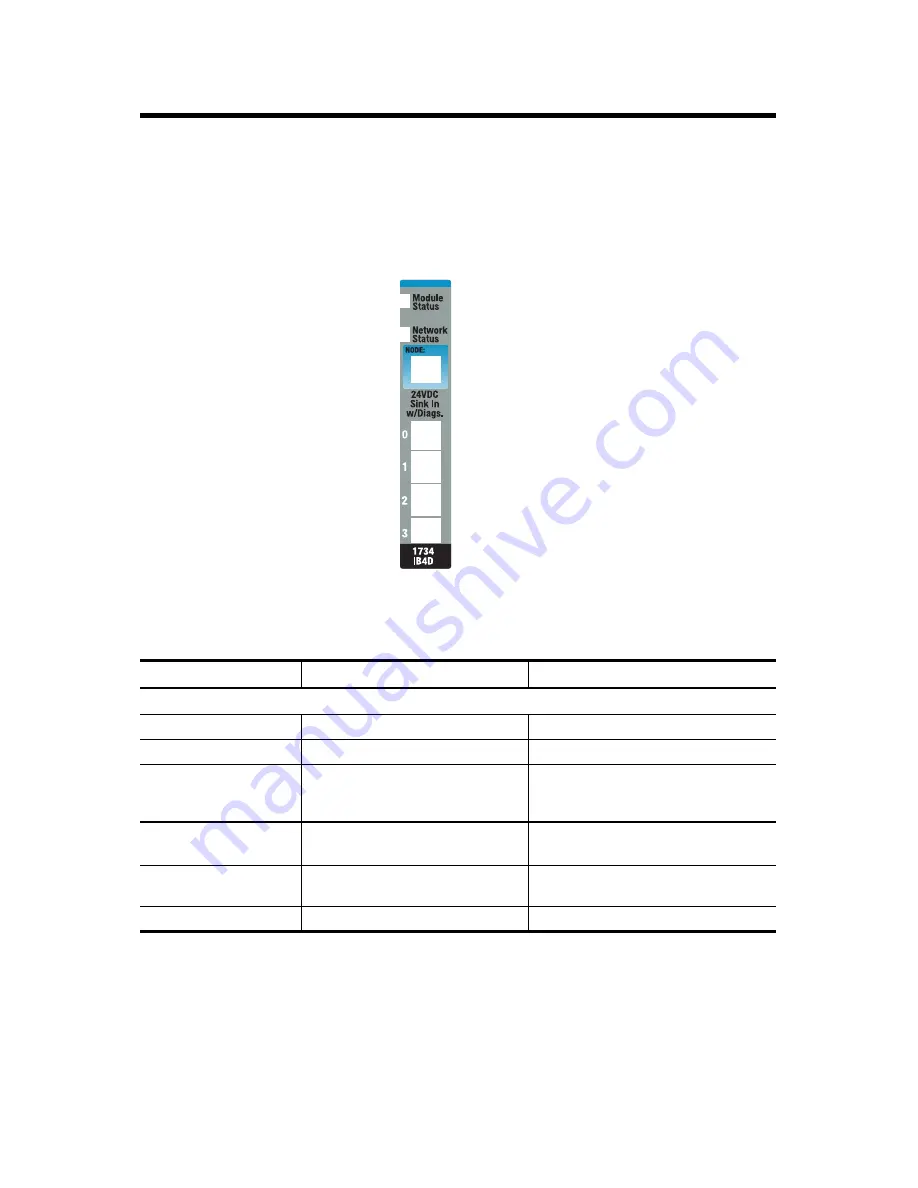 Allen-Bradley POINT I/O 1734-IB4D Скачать руководство пользователя страница 18