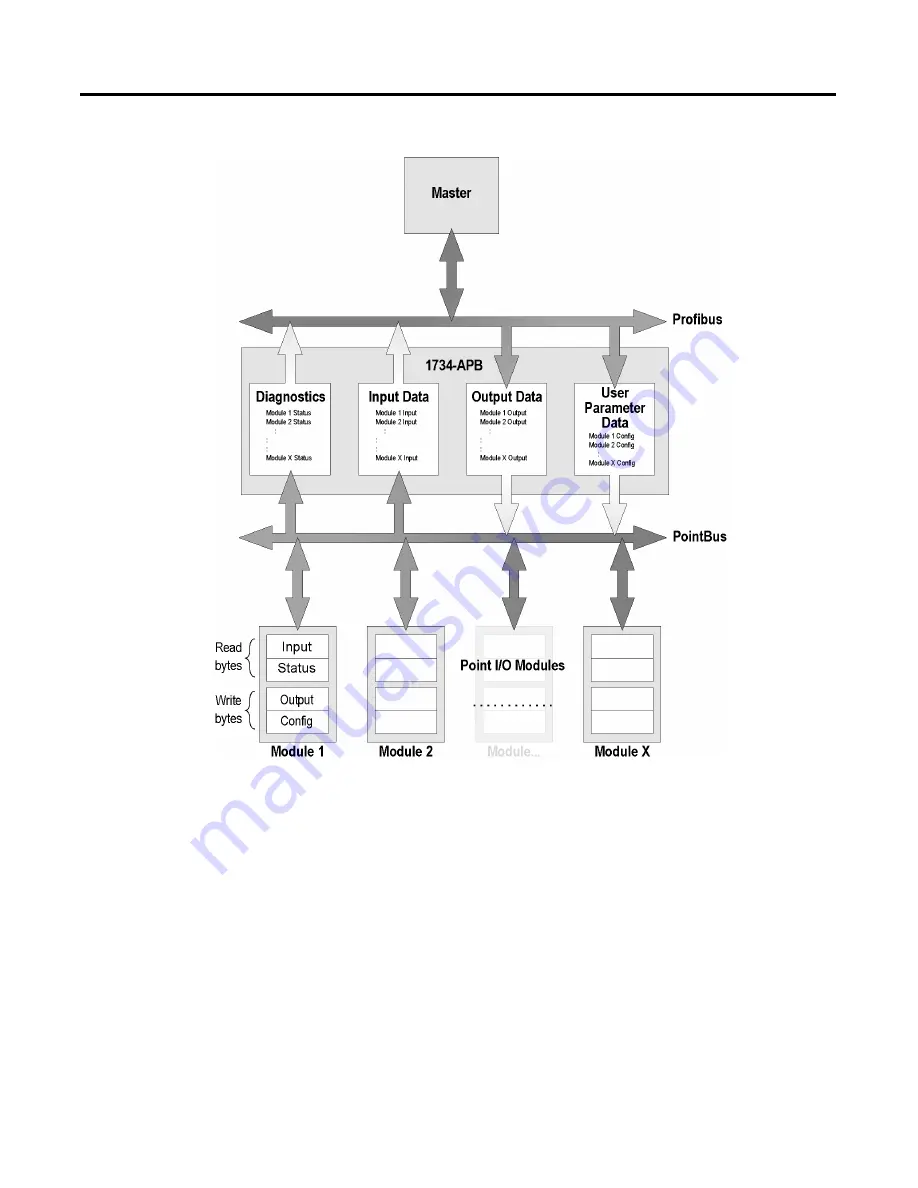 Allen-Bradley POINT I/O PROFIBUS 1734-APB User Manual Download Page 40