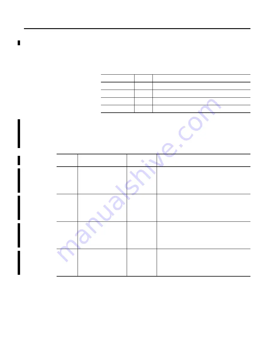 Allen-Bradley POINT I/O PROFIBUS 1734-APB User Manual Download Page 45