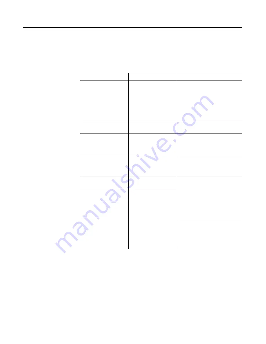 Allen-Bradley POINT I/O PROFIBUS 1734-APB User Manual Download Page 49