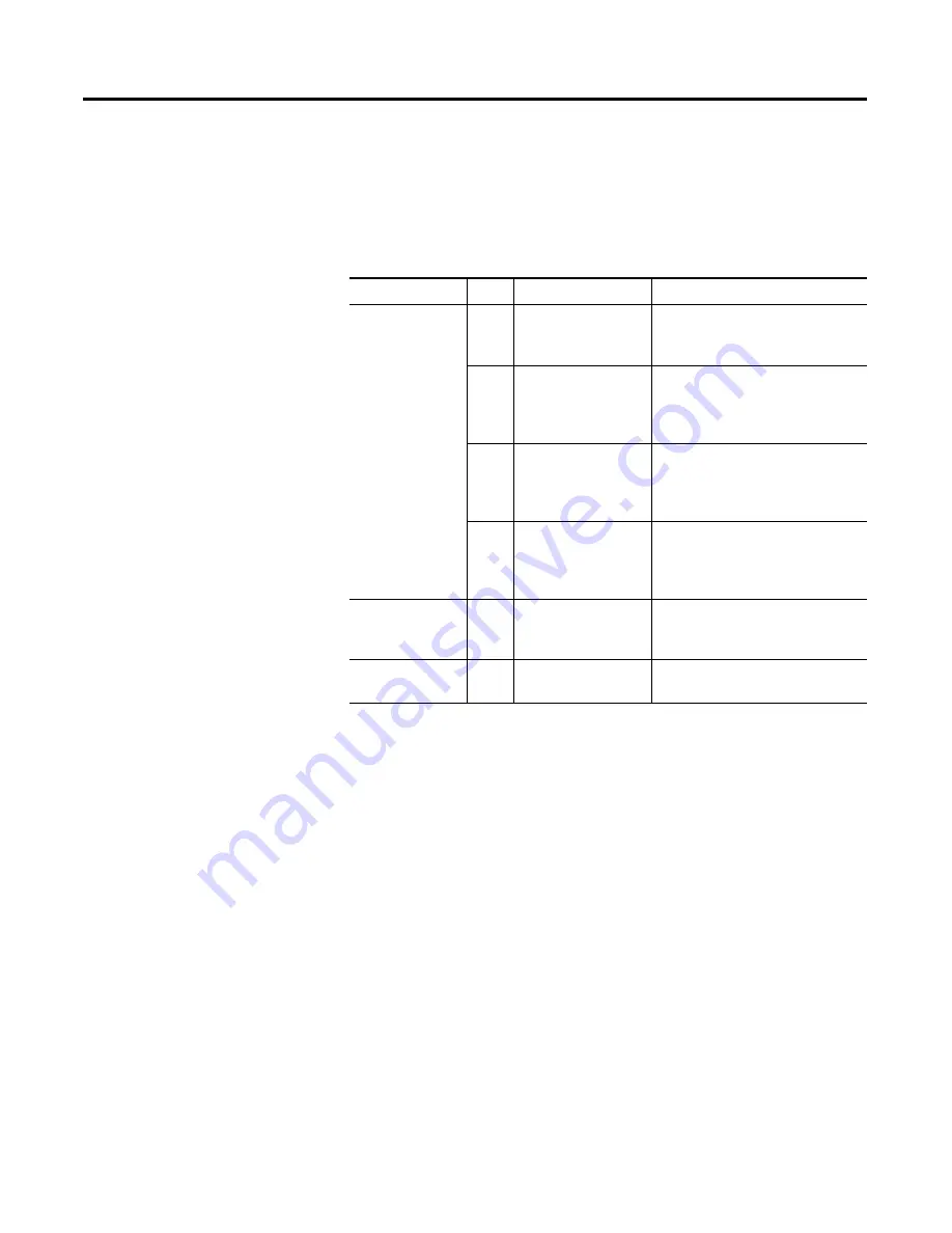 Allen-Bradley POINT I/O PROFIBUS 1734-APB User Manual Download Page 61