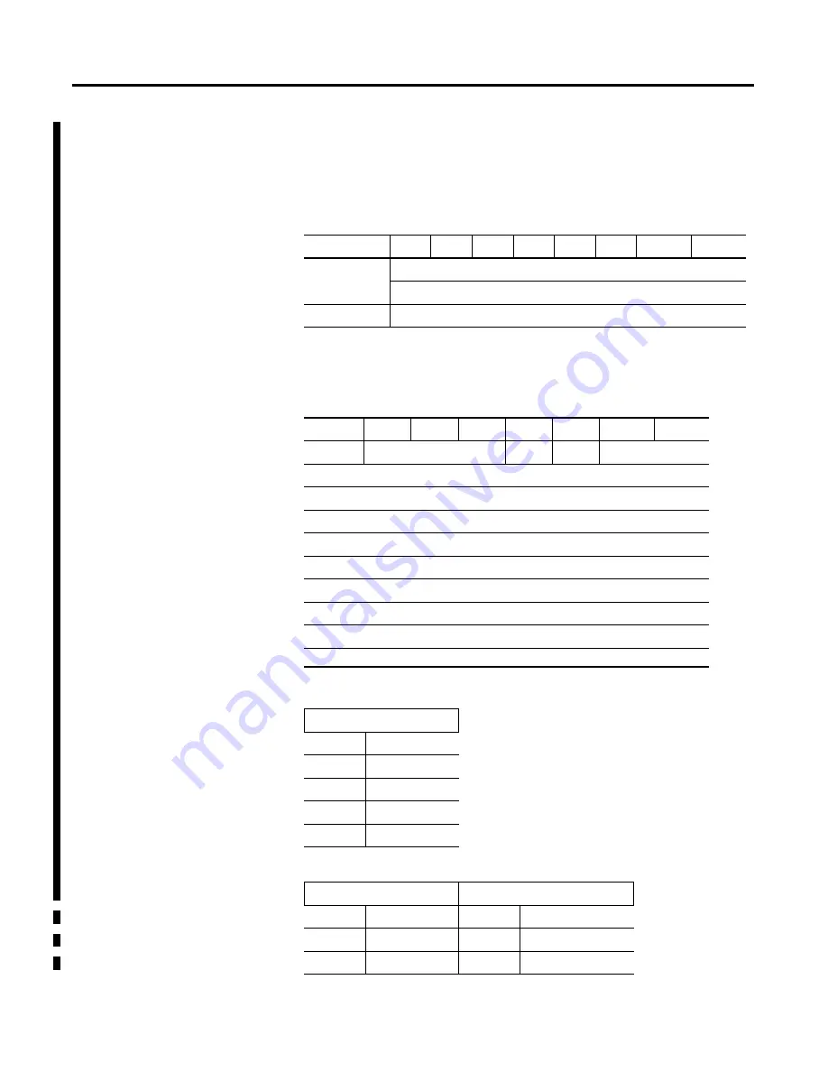 Allen-Bradley POINT I/O PROFIBUS 1734-APB User Manual Download Page 76