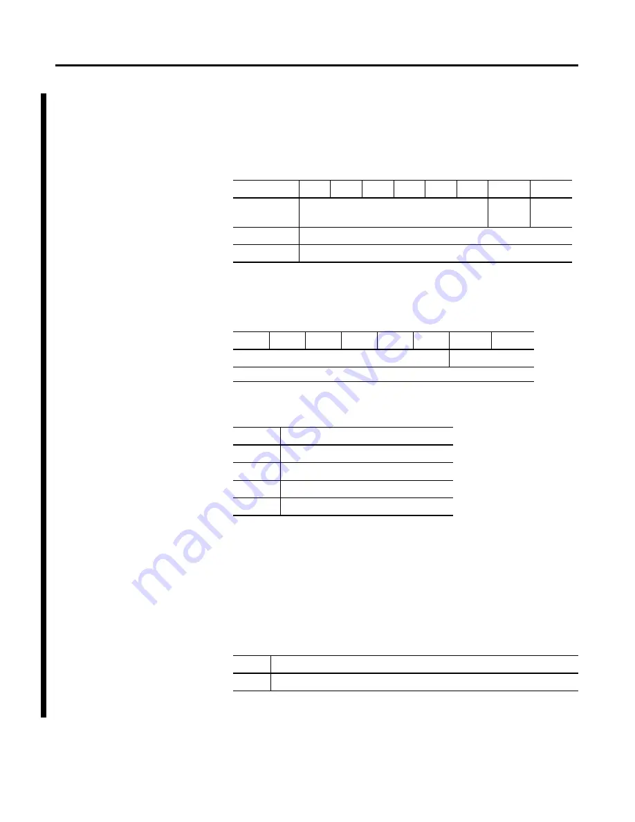 Allen-Bradley POINT I/O PROFIBUS 1734-APB User Manual Download Page 80