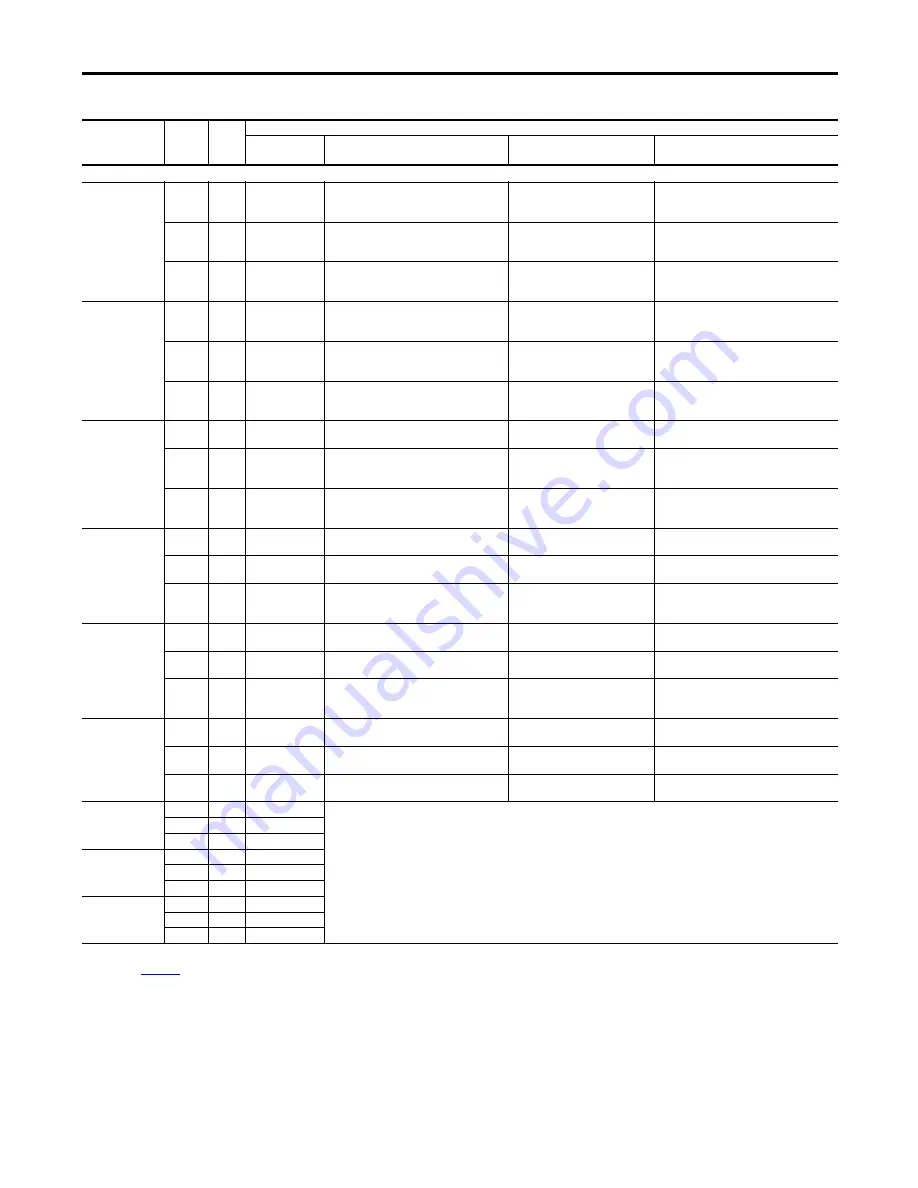 Allen-Bradley PowerFlex 20-750-20COMM Installation Instructions Manual Download Page 189