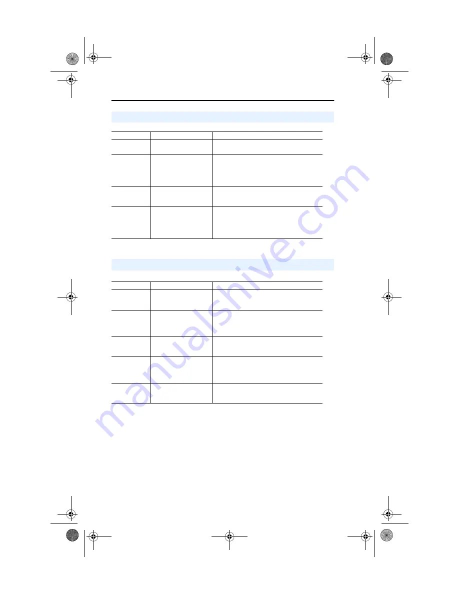 Allen-Bradley PowerFlex 20-comm-c FRN 1. Series User Manual Download Page 102