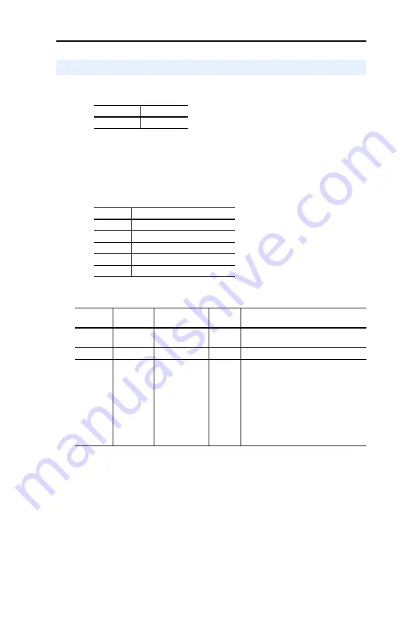 Allen-Bradley PowerFlex 20-COMM-D Скачать руководство пользователя страница 101